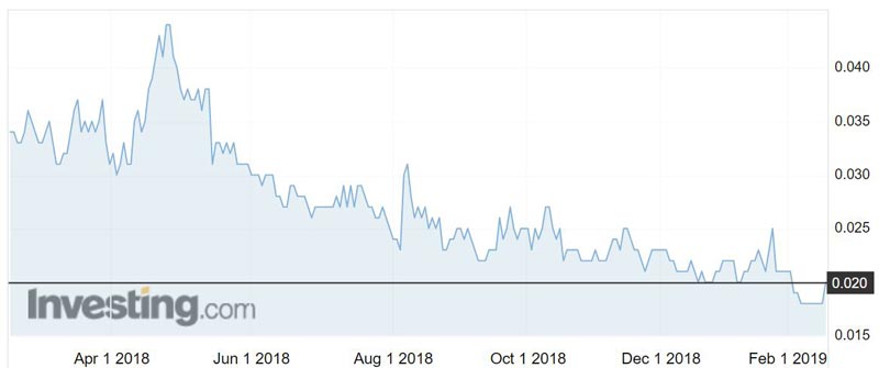 Venture Minerals (ASX:VMS) shares over the past year.