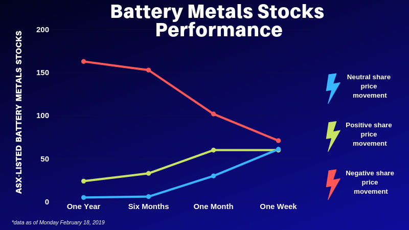 battery metals