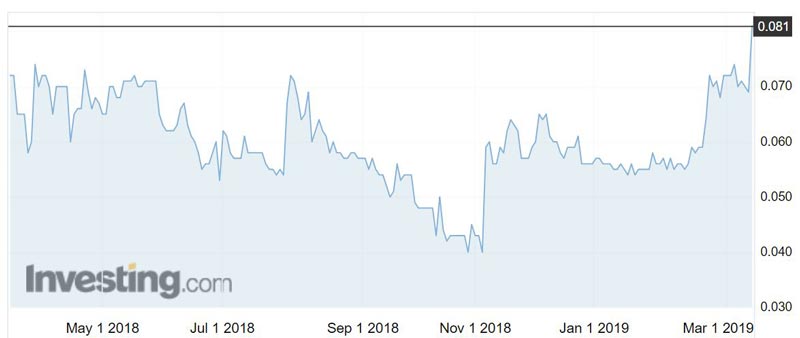 Encounter Resources (ASX:ENR) shares over the past year.