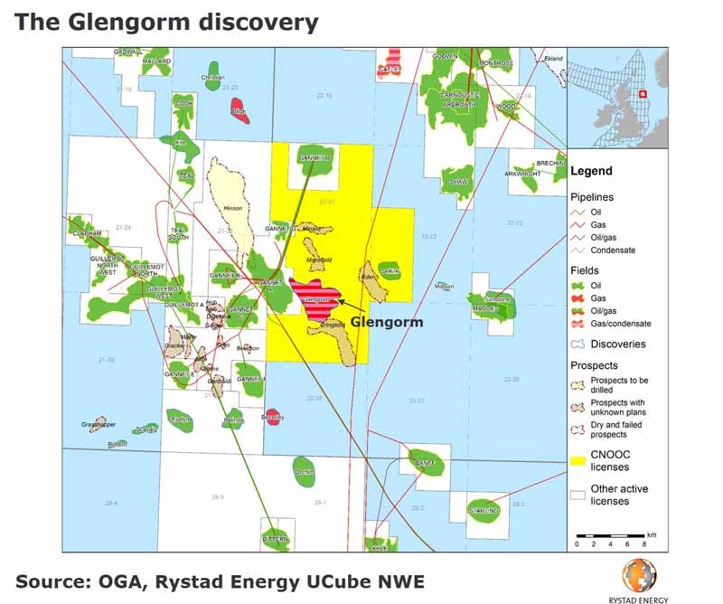 Glengorm discovery, CNOOC, Total 