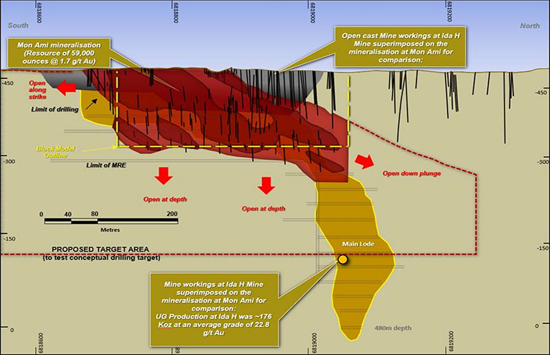 Great Southern Mining Gears Up For North Queensland Hunt - Stockhead