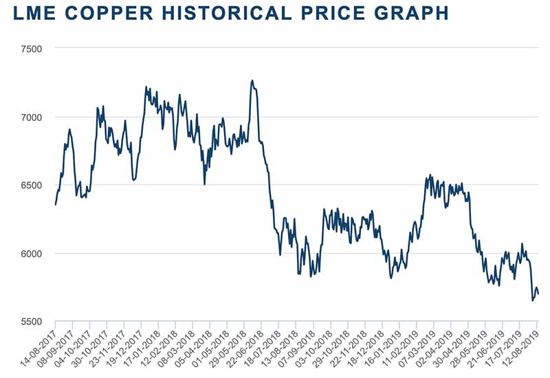 Copper is a 'cornerstone of the EV revolution' but a lack of new mines ...