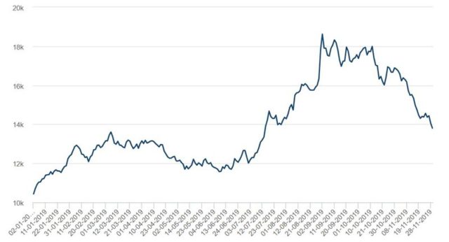 Nickel volatility is still very much a thing, here’s how to make the ...