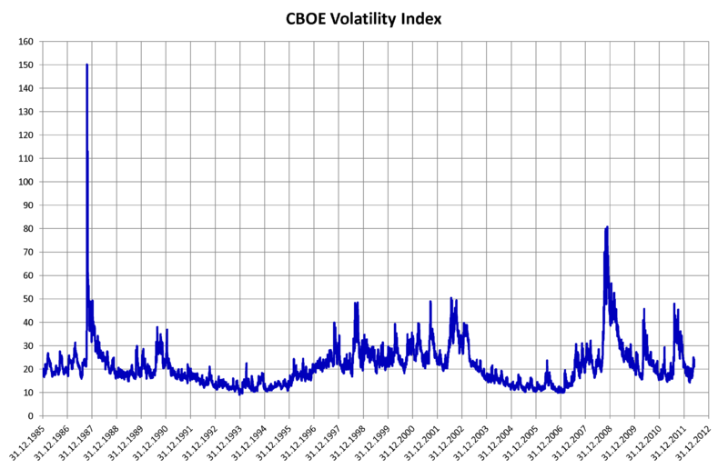 CBOE_volatility_index