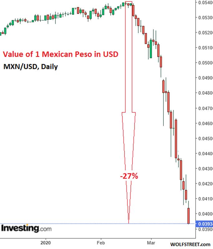 Mexico peso
