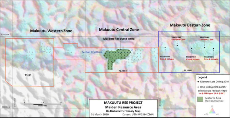 Maiden rare earth resource area Oro Verde Makuutu project march 2020