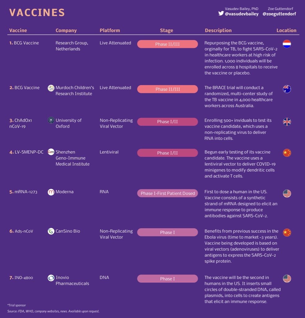 covid19_vaccines
