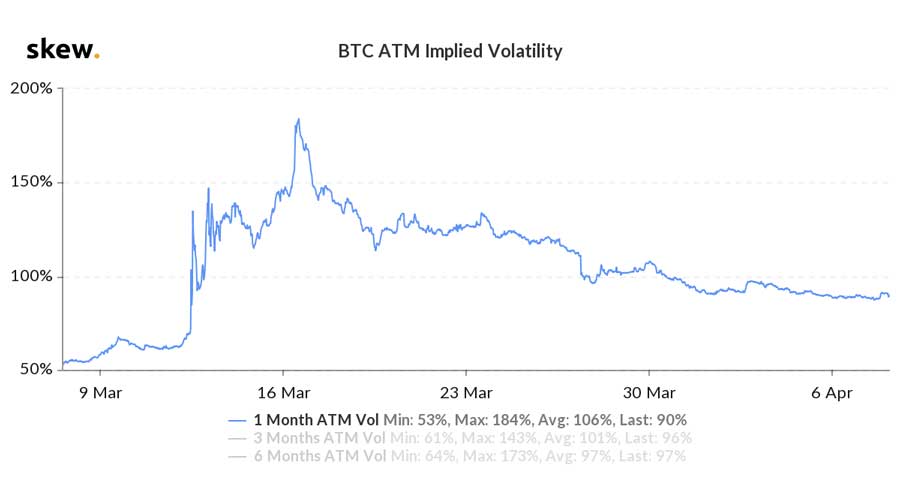implied volatility btc