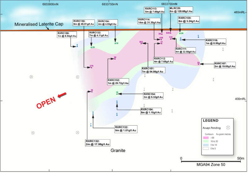Rox Resources Grace prospect long section
