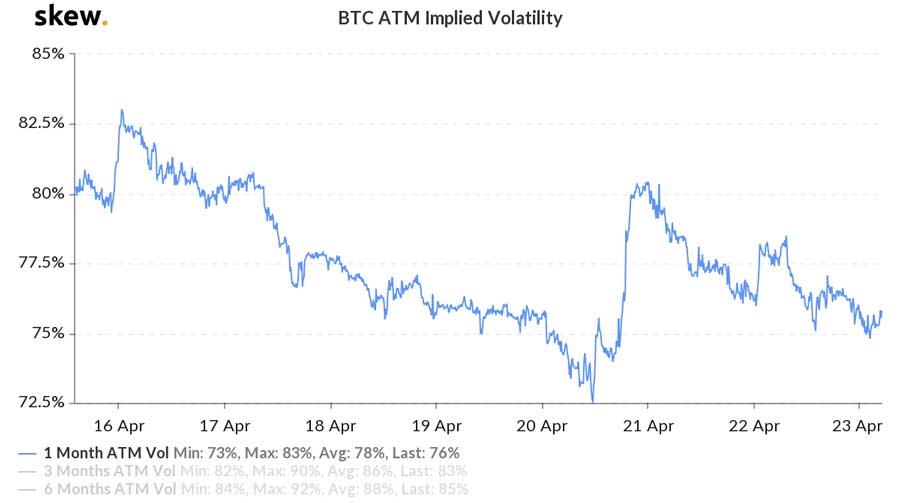Skew_btc_volatility