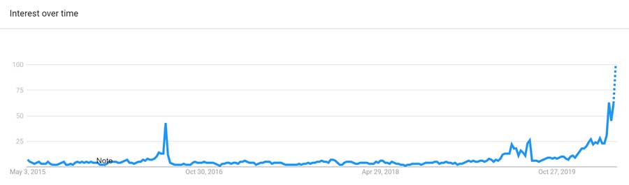 google_trends