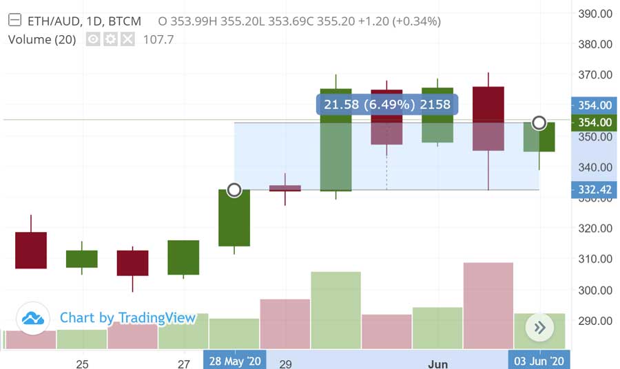 BTC Markets