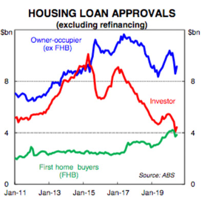 loans sluggish surged stockhead