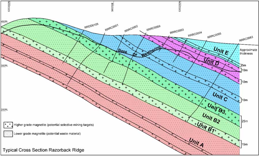 Magnetite Mines selective mining