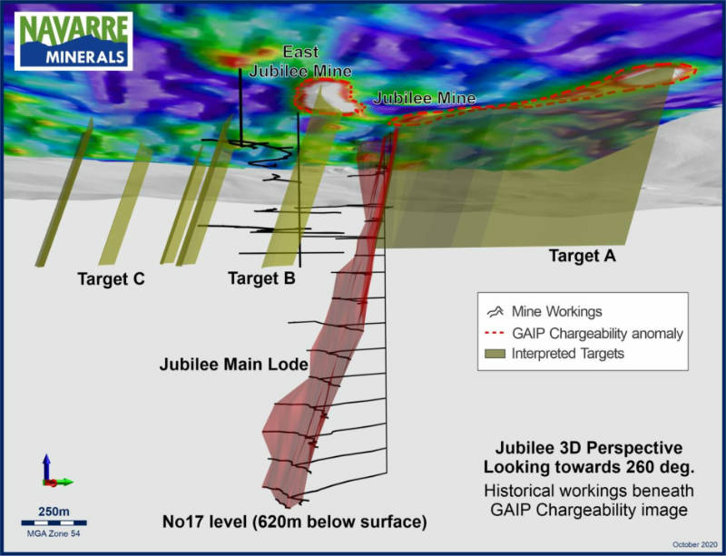 navarre minerals jubilee targets