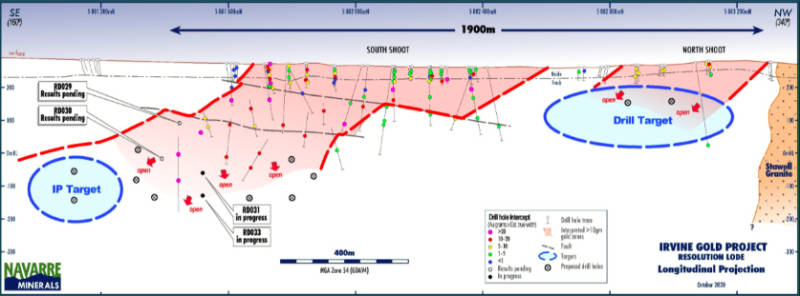 Navarre Minerals Resolution Lode