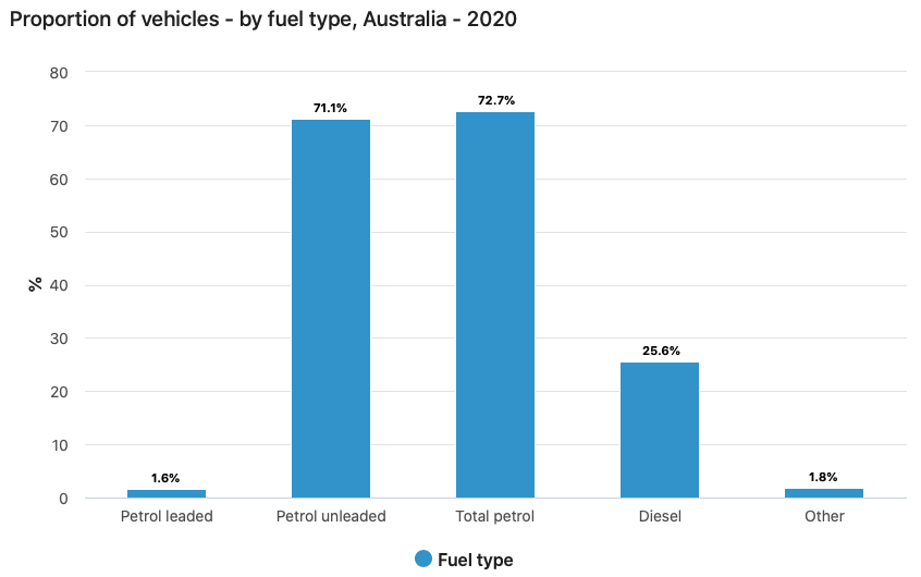 WA test-drives future of EVs