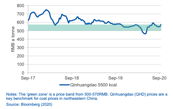 Lucrative thermal coal imports trade for China at a crossroads