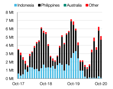 Nickel price hits one-year high