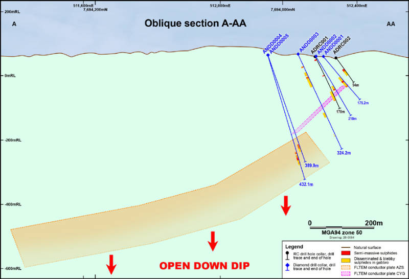 azure minerals drilling cross section