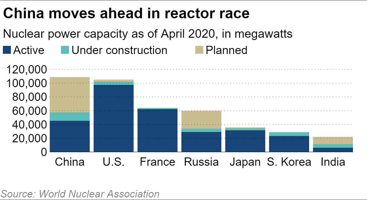china nuclear demand