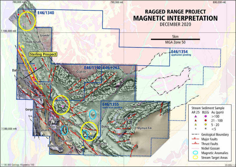 Thor mining magnetic ragged range