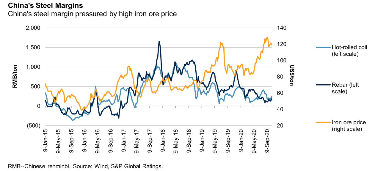 Bulk Buys: iron ore and coking coal