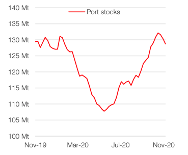 Bulk buys: iron ore and coal prices
