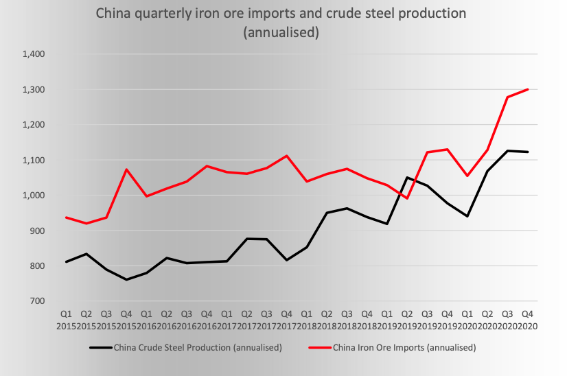 Iron ore prices 