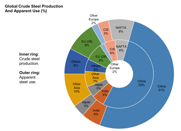 Bulk Buys: China's steelmakers demand government action as iron ore ...