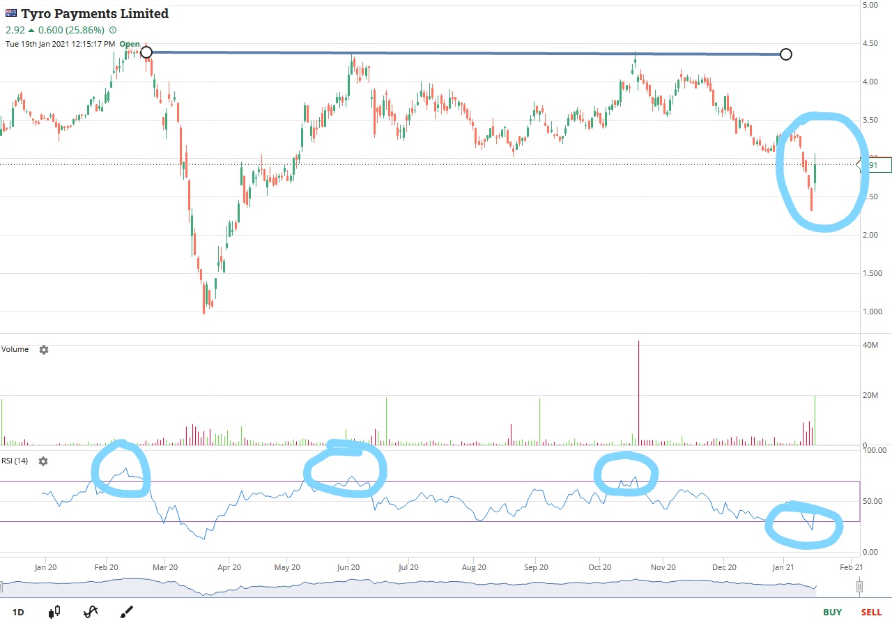 Marketech