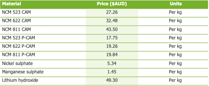Australian Mines