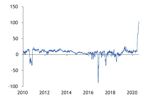 China coking coal