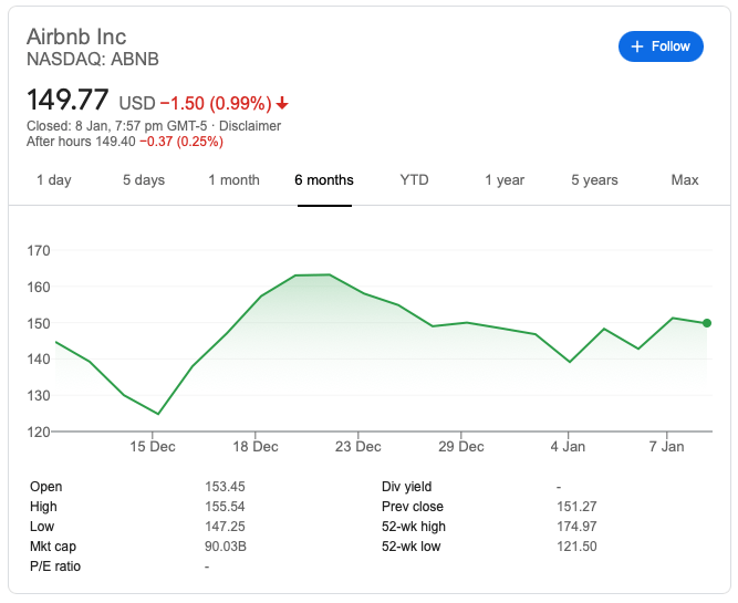 Top traded US stocks