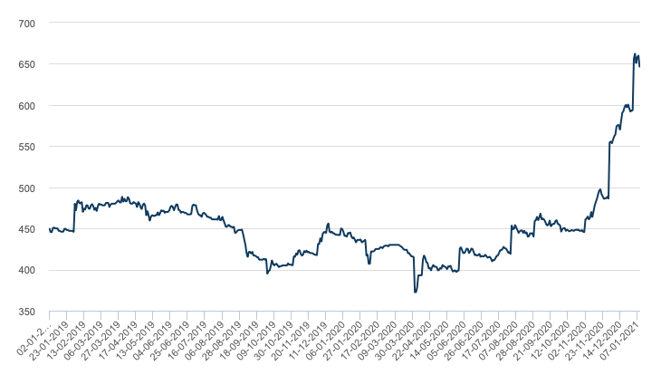 Bulk Buys iron ore and coal