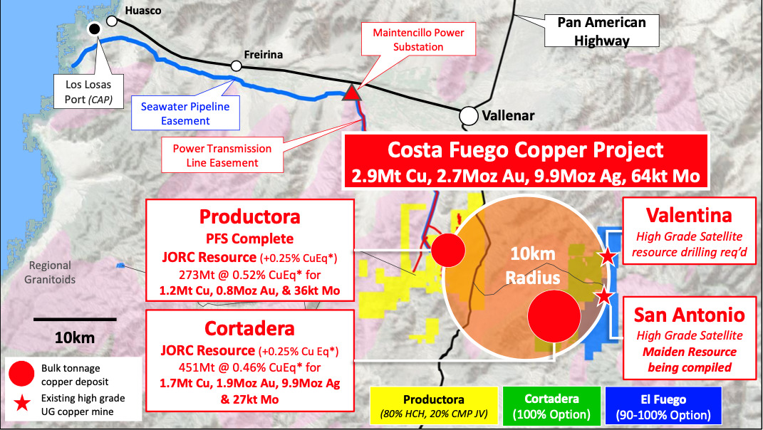 Hot Chili closes in on Cortadera copper-gold project acquisition
