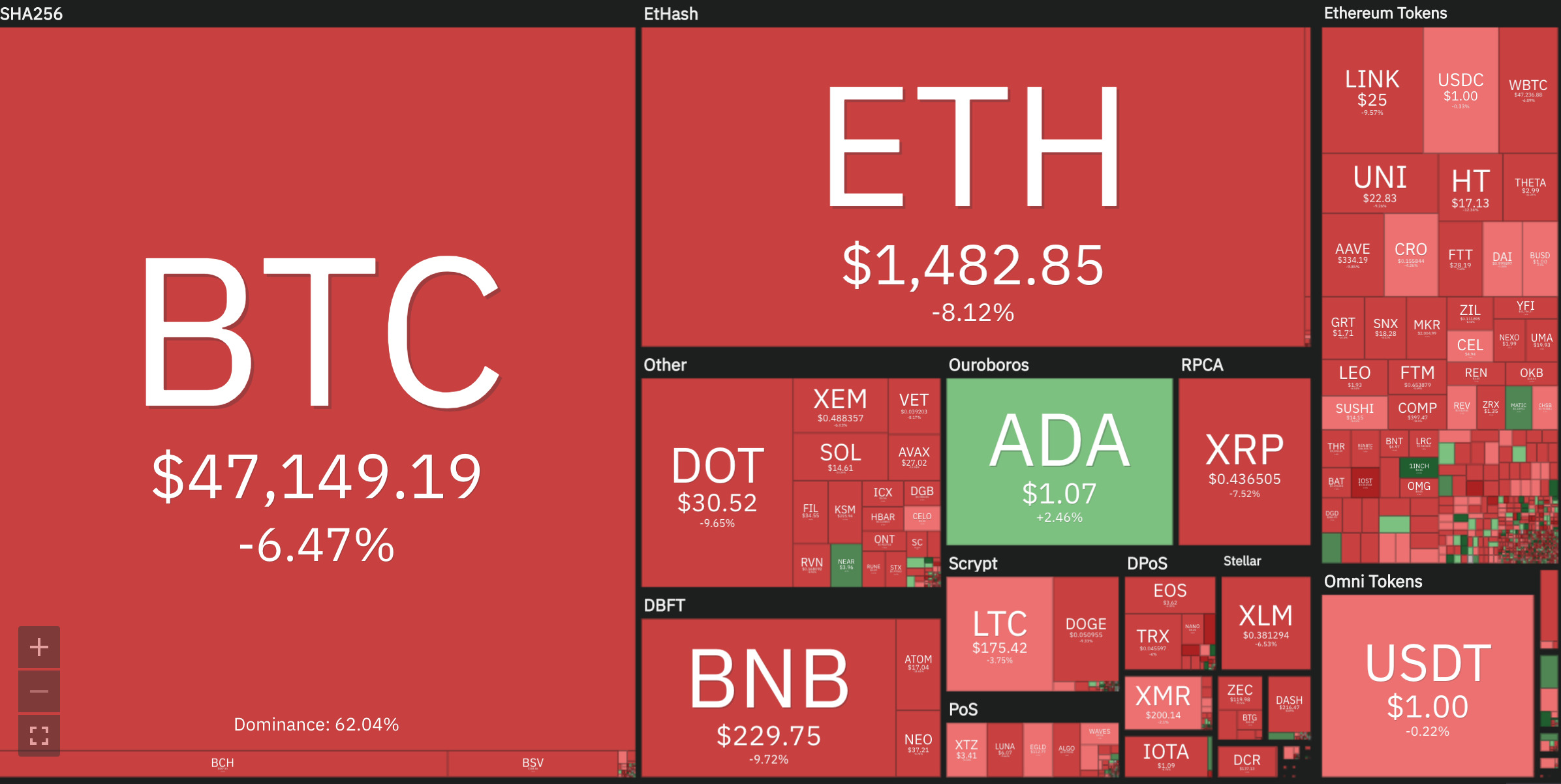 Crypto market map