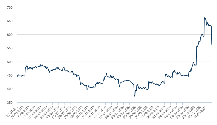 Bulk Buys iron ore and coal