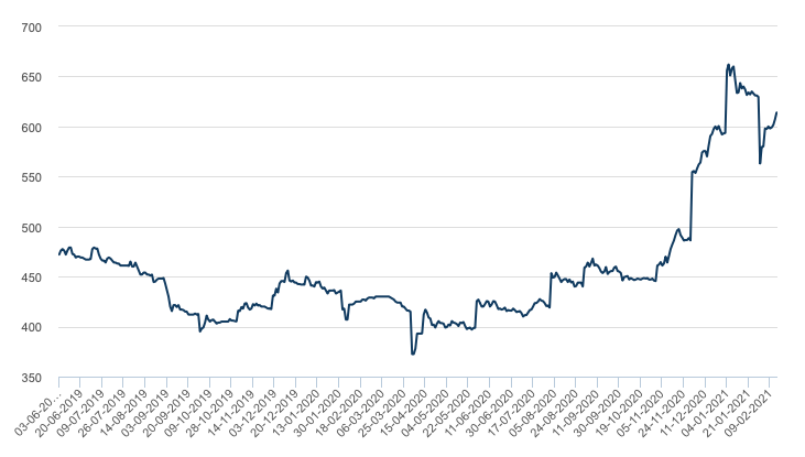 Buy Buys iron and coal