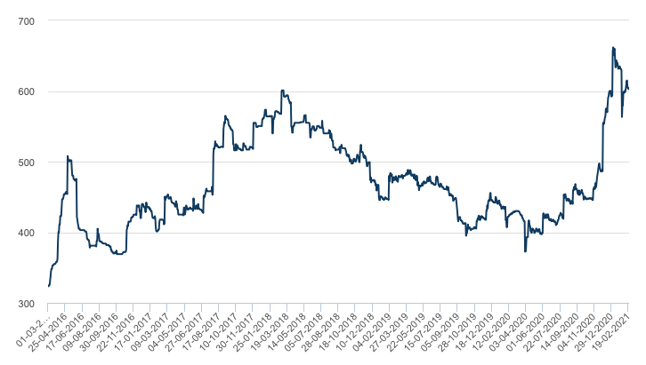 Bulk Buys iron ore and coal