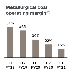 Bulk Buys iron ore coal