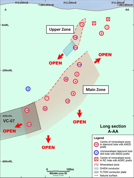 Azure Minerals expands nickel mineralisation for Andover project