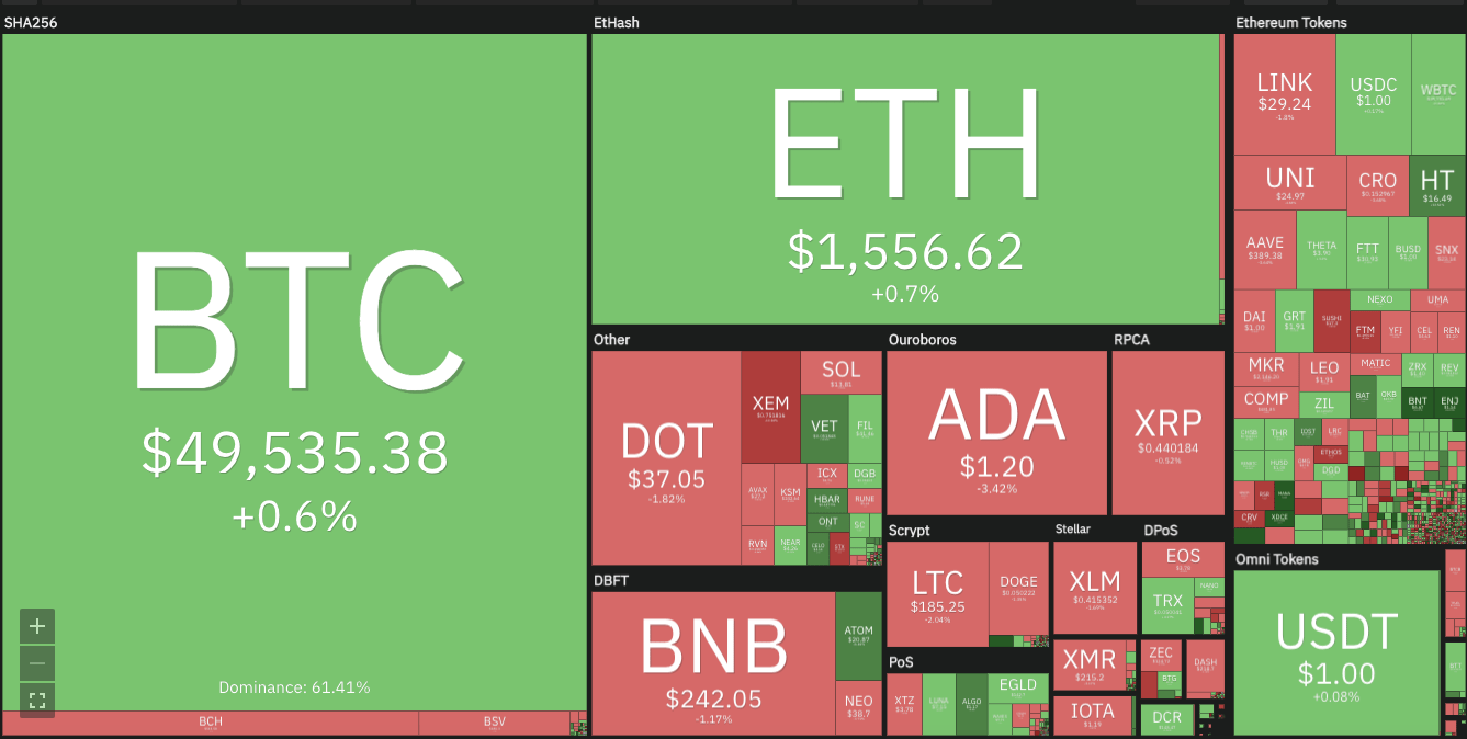 crypto market