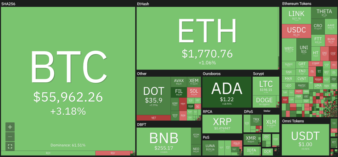 crypto market