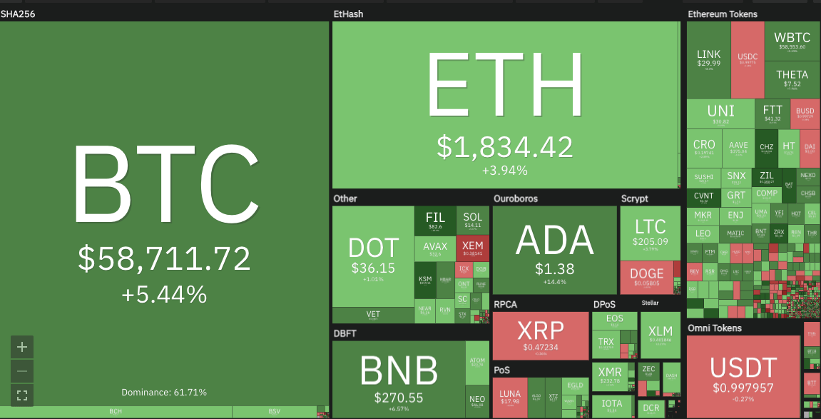 Cryptomarkets