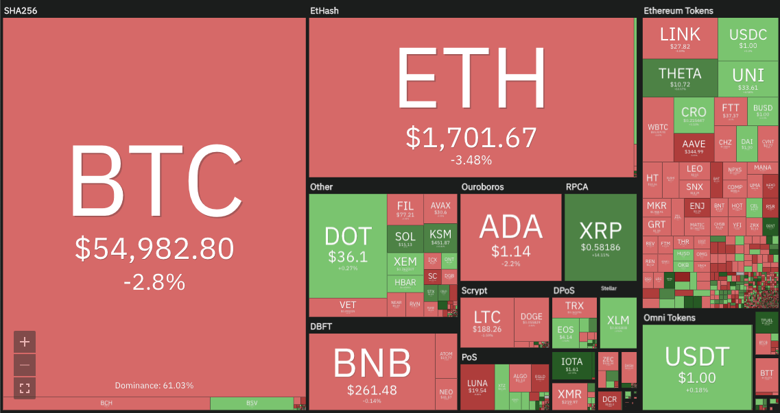 Crypto market