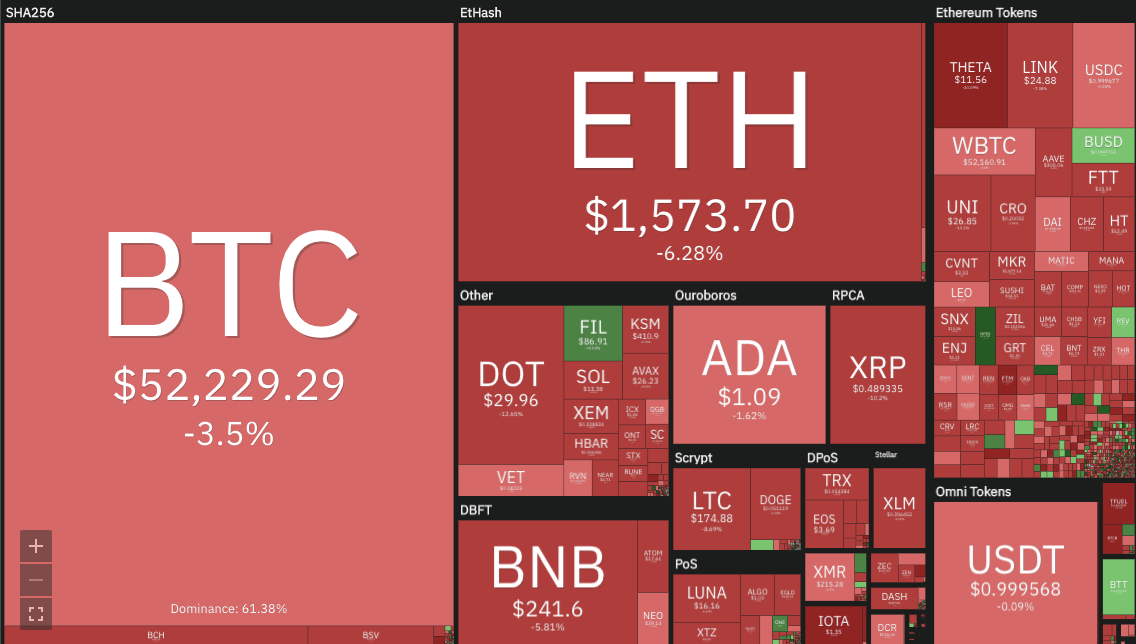 Crypto market