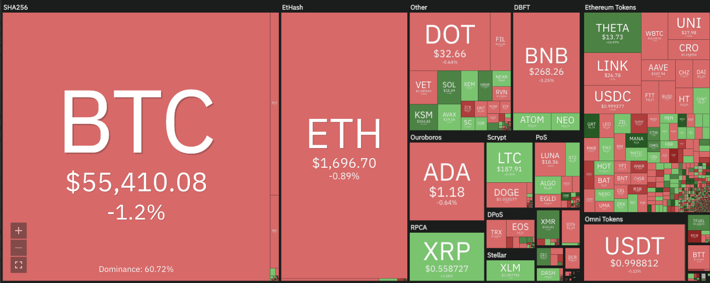 Crypto market