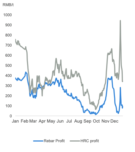 Bulk buys iron ore coal