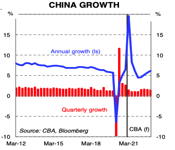 China's commodities demand